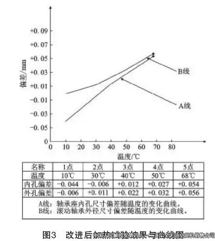 四八一二廠高壓空壓機異常噪聲的分析與處理