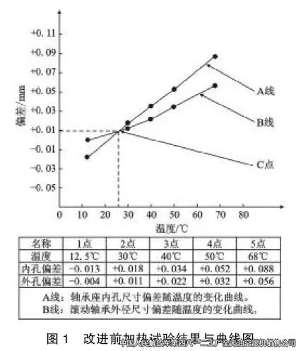 四八一二廠高壓空壓機異常噪聲的分析與處理
