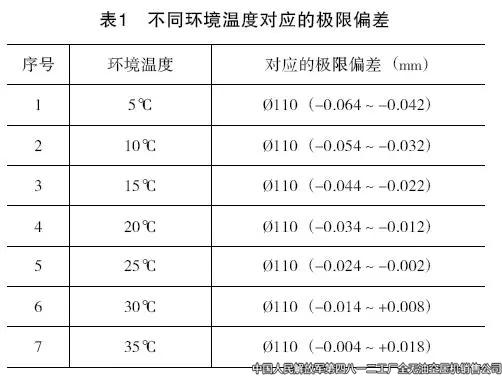 四八一二廠高壓空壓機異常噪聲的分析與處理